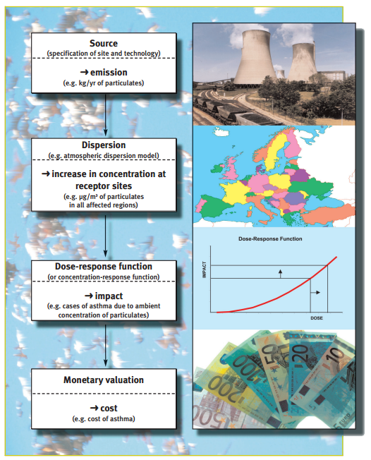 Metodología ExternE