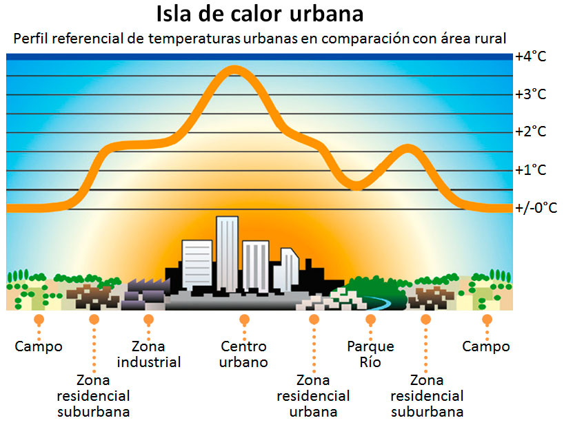 Isla de calor urbana