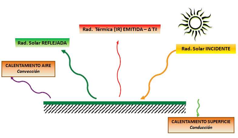 Radiaciones terrestres