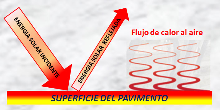 Calentamiento pavimento